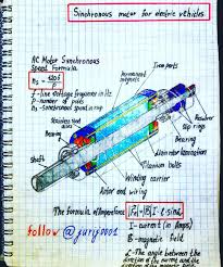 Synchronous Motor For Electric Vehicle In 2020 Engineering Notes Physics And Mathematics Learn Physics