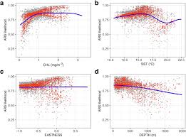The country maintains a constant economical scale due to the. Ecological Correlates Of Blue Whale Movement Behavior And Its Predictability In The California Current Ecosystem During The Summer Fall Feeding Season Movement Ecology Full Text