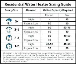 Water Softener Sizing Calculations Konvict Info