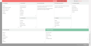 Organovo Business Model Canvas In 2020 Business Model Canvas Business Model Canvas Examples Business Insurance