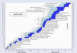 systematic denver developmental growth chart 2019