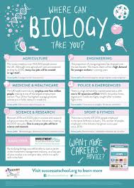 Where Can Biology Take You This Poster Features Great Career Advice Sectors Actual Jobs And Labour Market Marketing Information New Job Young Engineers