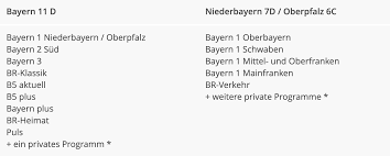 Zur sendung grenzenlos hören bayern 2. Dab In Bayern Besserer Empfang In Pfreimd Und Markt Mallersdorf Pfaffenberg Dab Mehr Radio