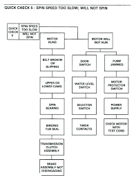 washing machine size chart zkdisu info