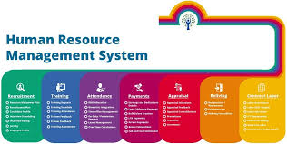 Best Human Resource Management Software To Streamline All Human Capital Management A Human Resource Management System Human Resources Human Resource Management