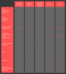 44 Studious Bullet Balistic Chart