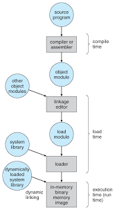 Operating Systems Main Memory