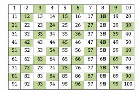 Multiples Of 15 Chart Pay Prudential Online