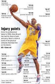 Kobe bryant was more than a ball player, his influence transcends sports, fashion and lifestyle. Apply Kobe S Mamba Mentality To Succeed In Physical Therapy