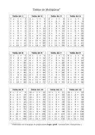 Activites Pour Enfants Resume 1 Tableau De Multiplication Table De Multiplication A Imprimer