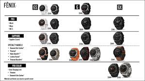 Garmin Fenix 6 Series In Depth Review Dc Rainmaker