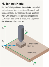 Holz fraesen cnc holzbearbeitung und mit der. Erste Schritte Mit Der Cnc Frase Make Magazin Heise Magazine