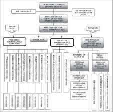 Lembaga tabung haji, formerly known as lembaga urusan dan tabung haji, is the malaysian hajj pilgrims fund board. Organizational Chart For Haji Operations Source Adapted From Company Download Scientific Diagram