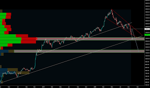 Egx30 Index Charts And Quotes Tradingview