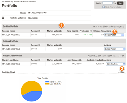 Share Trading Online Trading Westpac Online Investing