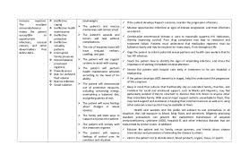 The barriers most cited in the literature on the use of technology to remedy social isolation are (i) lack of support and training to use technology, (ii) lack of financial resources to obtain devices and. Nursing Care Plans