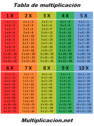 Tabla De Multiplicar Tablas De Multiplicacion Memorizacion Tabla De Multiplicar Para Imprimir