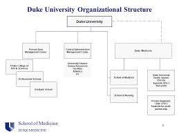 Organization Terminology And Funds Flow Ppt Video Online