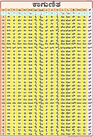 Barakhadi Hindi Chart For Hindi Swar And Vyanjan Chart With