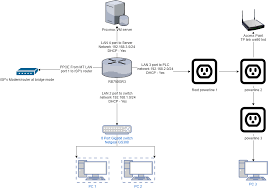 Now, you can share data between the computers. Mikrotik With 1 Wan And Multiple Lan Subnets Mikrotik