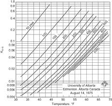 K Factor An Overview Sciencedirect Topics