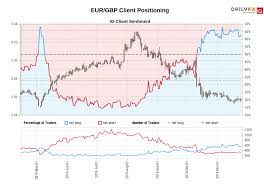 Eur Gbp Euro Pound Rate Chart Forecast News Analysis