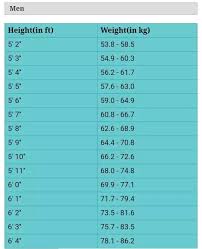 height weight chart in kilograms height weght chart