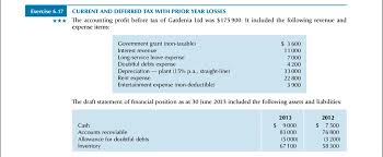 A tax deduction actually works quite similarly to a tax relief as it also helps to reduce the amount you need to pay the types of expenses that are tax deductible are different from that of tax reliefs. Solved The Accounting Profit Before Tax Of Gardenia Ltd Was 175900 It 1 Answer Transtutors