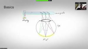 Holographic waveguides are similar in principle to diffractive waveguides, where a holographic optical element is used to separate and transmit the red, green, and blue components of light. Meta Waveguides For Ar Displays Bo Gehring Barmak Heshmat Aria Youtube