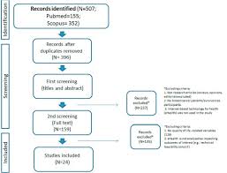 Unter dem begriff «ehealth» werden alle elektronischen gesundheitsdienste zusammengefasst: Ehealth For Improving Quality Of Life In Breast Cancer Patients A Systematic Review Cancer Treatment Reviews