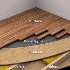 What Is A Subfloor The Foundation Beneath The Beauty Empire Today Blog