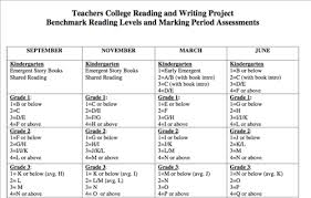 40 correct reading levels chart for books