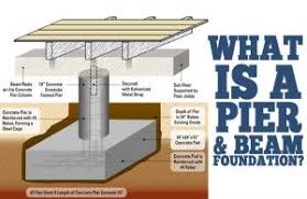 What are modular home foundations truoba 118 modern house plan block and base pier beam 15 best simple pier house plans ideas pier foundations house planorehow to modify a standard … Building New Homes With Pier And Beam Foundations Pier And Beam Foundation Beam House House Foundation