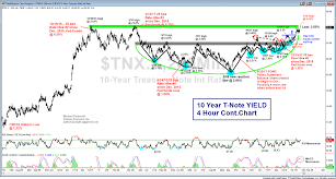 T Bills And Yield My Plan Investing Com