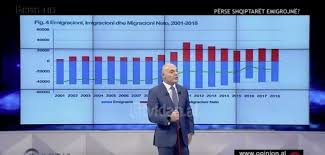 200 Mije Shqiptare Kane Marre Pasaporten Greke Qe Prej Vitit 2011 Bota Sot