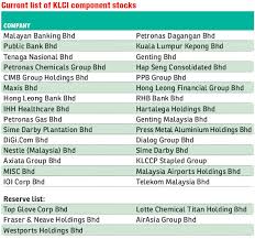 Ibs malaysia.it is found that the mixed precast construction has many advantages over a single material in relation to construction time where savings of upto 20% are reported. Companies In Malaysia Company List Induced Info