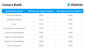 Founded in 1906 by ammembal subba rao pai, canara bank is one of the largest public sector banks and is owned by the government of india. Canara Bank Jewel Loan Interest Rate 2018 Loan Walls