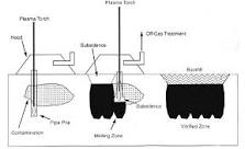 Image result