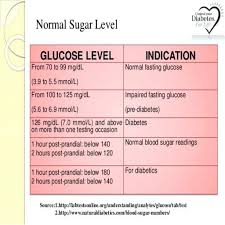 blood sugar flow charts