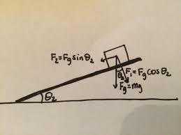 When the ball starts to roll down a ramp, potential energy conversion takes place to kinetic energy. Ball Rolling Down Inclined Plane Ucsc Physics Demo
