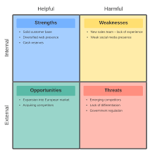 Search for marketing strategy plan now! How To Create A Marketing Plan Template You Ll Actually Use Lucidchart