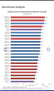 Then you should be comparing the x299 vs the x399. Photoshop Intel I7 8700 Or Ryzen 5 3600 Techpowerup Forums