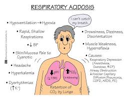 Respiratory Acidosis Nursing Management Respiratory Acidosis Nurse Manager Nurse