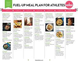 Fuel Up Meal Plan For Athletes And Endurance Runners Diet Plan Runner Diet Athlete Meal Plan