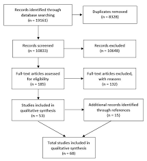 how to be successful in football a systematic review