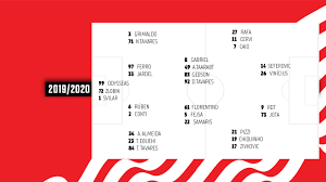 Após sair do flamengo no início de 2020 para assumir seu antigo clube, o benfica, jorge jesus teve o aval do presidente do clube para ir ao mercado em busca de novos jogadores para encorpar o. Futebol Benfica Plantel 2019 20 Opiniao Treinadores Sl Benfica