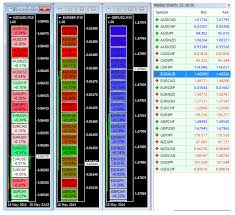 MT4で通貨強弱が知れる無料おすすめインジケーター7選【FX初心者向け】