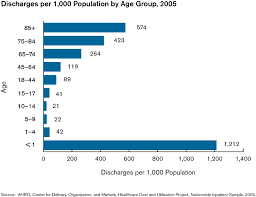 Facts And Figures 2005