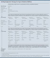 Ada Updates Standards Of Medical Care For Patients With