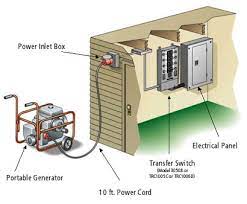 We did not find results for: 30 Amp Manual Transfer Switch Complete Kit Smart Generators